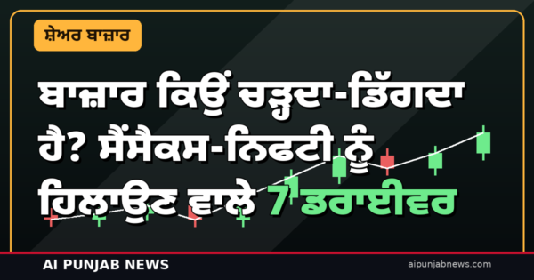 ਬਾਜ਼ਾਰ ਕਿਉਂ ਚੜ੍ਹਦਾ-ਡਿੱਗਦਾ ਹੈ? ਸੈਂਸੈਕਸ-ਨਿਫਟੀ ਨੂੰ ਹਿਲਾਉਣ ਵਾਲੇ 7 ਡਰਾਈਵਰ — ਸ਼ੁੱਕਰਵਾਰ ਦੀ ਮਿਸਾਲ ਨਾਲ ਸਮਝੋ