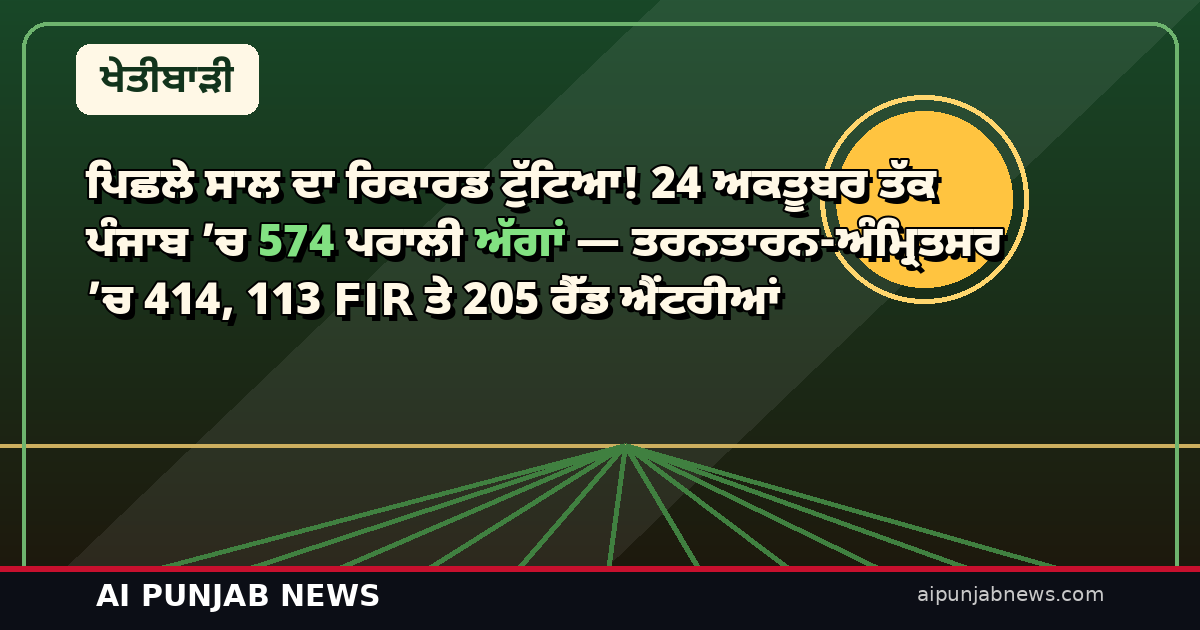ਪਿਛਲੇ ਸਾਲ ਦਾ ਰਿਕਾਰਡ ਟੁੱਟਿਆ! 24 ਅਕਤੂਬਰ ਤੱਕ ਪੰਜਾਬ ’ਚ 574 ਪਰਾਲੀ ਅੱਗਾਂ — ਤਰਨਤਾਰਨ-ਅੰਮ੍ਰਿਤਸਰ ’ਚ 414, 113 FIR ਤੇ 205 ਰੈੱਡ ਐਂਟਰੀਆਂ