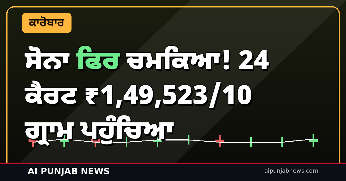 ਸੋਨਾ ਫਿਰ ਚਮਕਿਆ! 24 ਕੈਰਟ ₹1,49,523/10 ਗ੍ਰਾਮ ਪਹੁੰਚਿਆ — ਚਾਂਦੀ ’ਚ ਮਾਮੂਲੀ ਗਿਰਾਵਟ