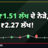 ਸੋਨਾ ₹1.51 ਲੱਖ ਦੇ ਨੇੜੇ, ਚਾਂਦੀ ₹2.27 ਲੱਖ!