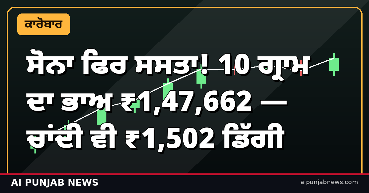 ਸੋਨਾ ਫਿਰ ਸਸਤਾ! 10 ਗ੍ਰਾਮ ਦਾ ਭਾਅ ₹1,47,662