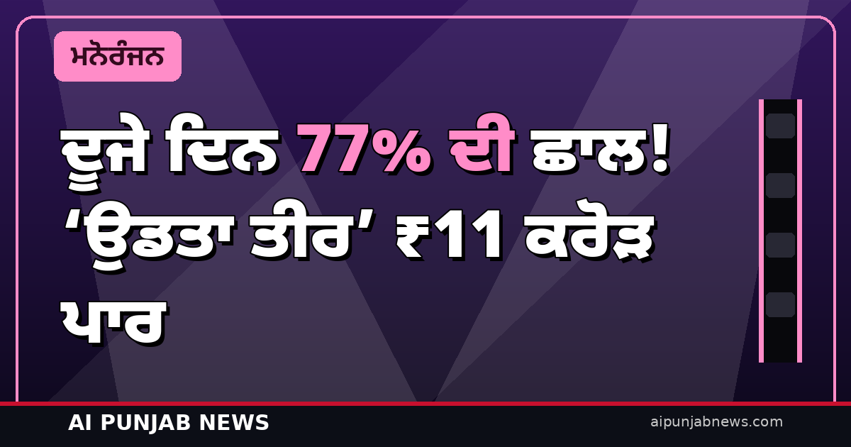 ਦੂਜੇ ਦਿਨ 77% ਦੀ ਛਾਲ! ‘ਉਡਤਾ ਤੀਰ’ ਨੇ ₹7.25 ਕਰੋੜ ਕਮਾਏ — 2 ਦਿਨਾਂ ’ਚ ₹11 ਕਰੋੜ ਪਾਰ