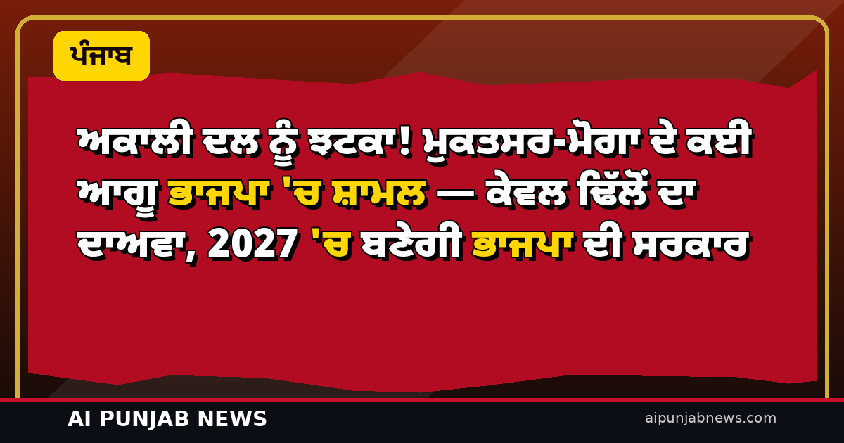 ਅਕਾਲੀ ਦਲ ਨੂੰ ਝਟਕਾ! ਮੁਕਤਸਰ-ਮੋਗਾ ਦੇ ਕਈ ਆਗੂ ਭਾਜਪਾ ‘ਚ ਸ਼ਾਮਲ — ਕੇਵਲ ਢਿੱਲੋਂ ਦਾ ਦਾਅਵਾ, 2027 ‘ਚ ਬਣੇਗੀ ਭਾਜਪਾ ਦੀ ਸਰਕਾਰ