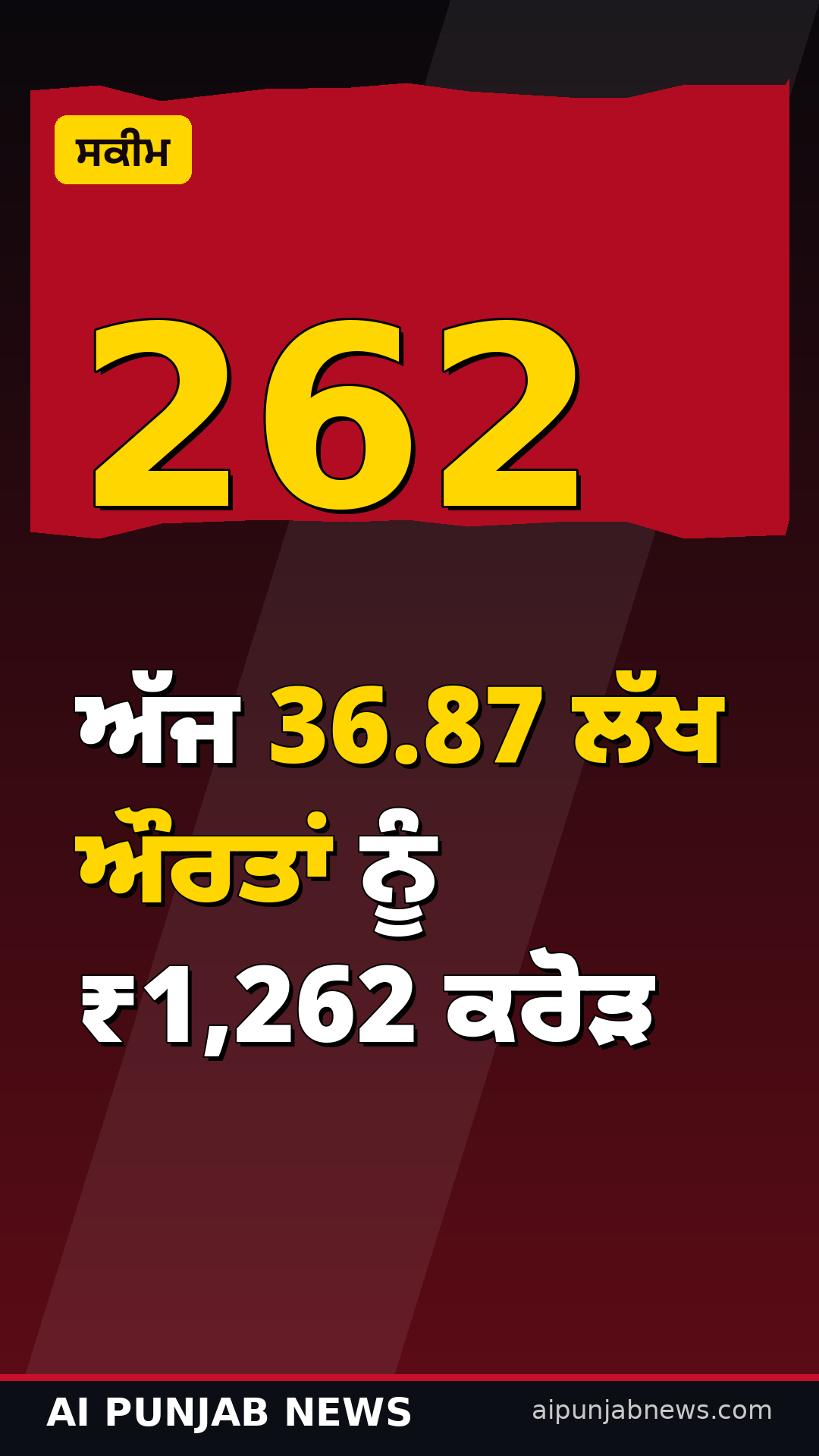 ਅੱਜ 36.87 ਲੱਖ ਔਰਤਾਂ ਨੂੰ ₹1,262 ਕਰੋੜ