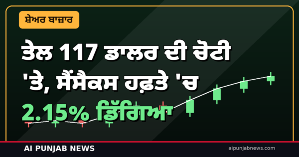 ਵੀਕਐਂਡ ਰਿਪੋਰਟ: ਤੇਲ $117 ਦੀ ਚੋਟੀ ‘ਤੇ, ਸੈਂਸੈਕਸ ਹਫ਼ਤੇ ‘ਚ 2.15% ਡਿੱਗਿਆ — ਅਗਲੇ ਹਫ਼ਤੇ Fed ਫ਼ੈਸਲਾ