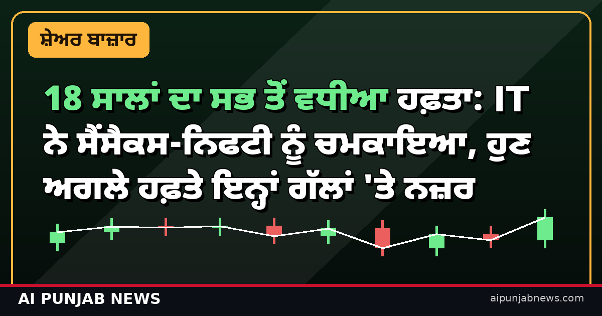 ਸੈਂਸੈਕਸ-ਨਿਫਟੀ ਹਫ਼ਤਾਵਾਰੀ ਆਊਟਲੁੱਕ