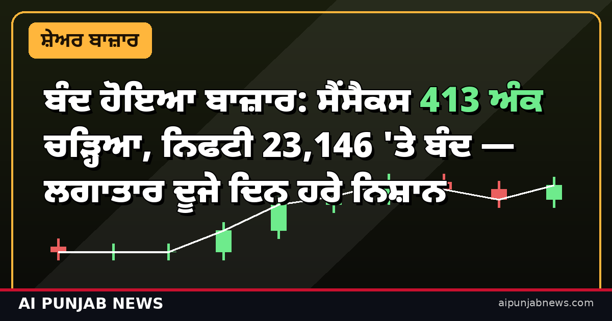 ਸੈਂਸੈਕਸ 413 ਅੰਕ ਚੜ੍ਹਿਆ ਨਿਫਟੀ 23146 ਬੰਦ 16 ਅਕਤੂਬਰ