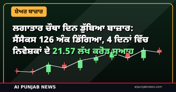 ਲਗਾਤਾਰ ਚੌਥਾ ਦਿਨ ਡੁੱਬਿਆ ਬਾਜ਼ਾਰ: ਸੈਂਸੈਕਸ 126 ਅੰਕ ਡਿੱਗਿਆ, 4 ਦਿਨਾਂ ਵਿੱਚ ਨਿਵੇਸ਼ਕਾਂ ਦੇ 21.57 ਲੱਖ ਕਰੋੜ ਸੁਆਹ