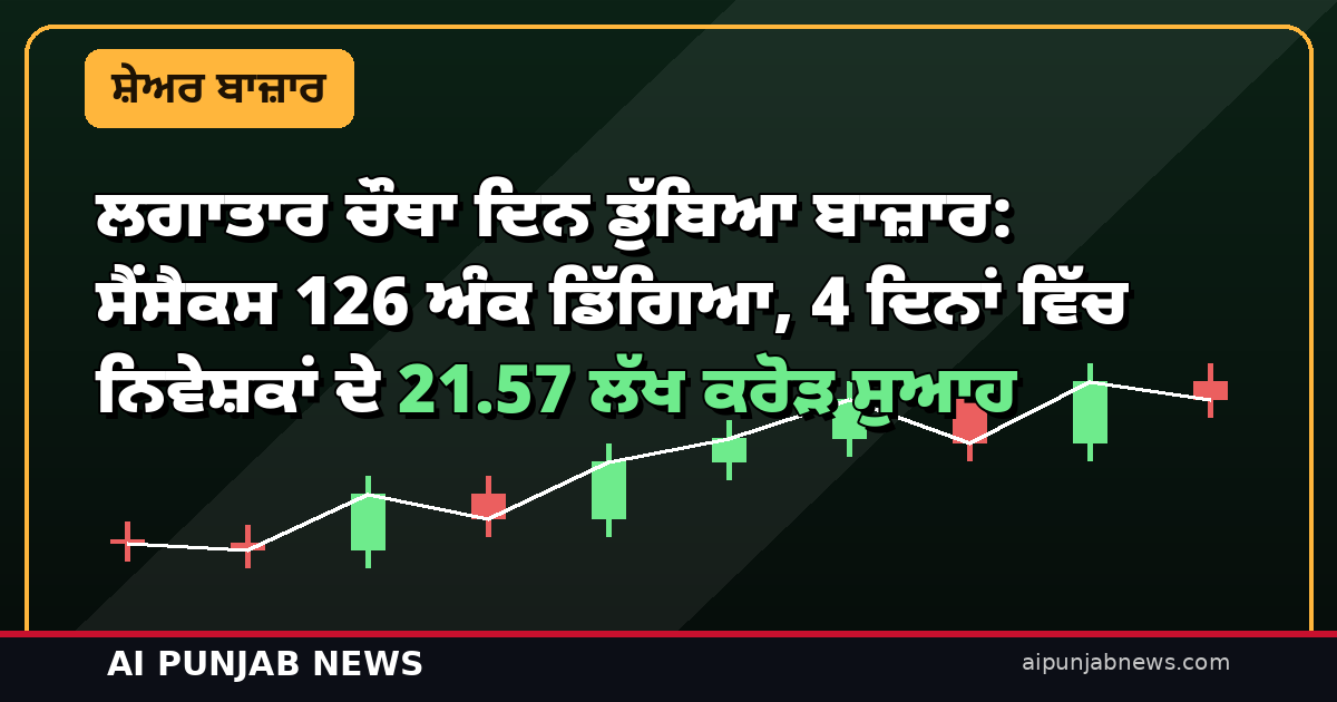 ਲਗਾਤਾਰ ਚੌਥਾ ਦਿਨ ਡੁੱਬਿਆ ਬਾਜ਼ਾਰ: ਸੈਂਸੈਕਸ 126 ਅੰਕ ਡਿੱਗਿਆ, 4 ਦਿਨਾਂ ਵਿੱਚ ਨਿਵੇਸ਼ਕਾਂ ਦੇ 21.57 ਲੱਖ ਕਰੋੜ ਸੁਆਹ