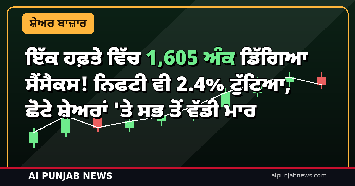 ਇੱਕ ਹਫ਼ਤੇ ਵਿੱਚ 1,605 ਅੰਕ ਡਿੱਗਿਆ ਸੈਂਸੈਕਸ! ਨਿਫਟੀ ਵੀ 2.4% ਟੁੱਟਿਆ, ਛੋਟੇ ਸ਼ੇਅਰਾਂ ‘ਤੇ ਸਭ ਤੋਂ ਵੱਡੀ ਮਾਰ