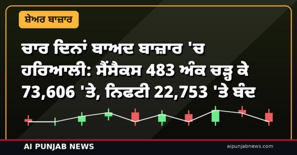 ਚਾਰ ਦਿਨਾਂ ਬਾਅਦ ਬਾਜ਼ਾਰ ‘ਚ ਹਰਿਆਲੀ: ਸੈਂਸੈਕਸ 483 ਅੰਕ ਚੜ੍ਹ ਕੇ 73,606 ‘ਤੇ, ਨਿਫਟੀ 22,753 ‘ਤੇ ਬੰਦ