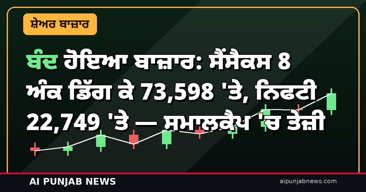 ਬੰਦ ਹੋਇਆ ਬਾਜ਼ਾਰ: ਸੈਂਸੈਕਸ 8 ਅੰਕ ਡਿੱਗ ਕੇ 73,598 ‘ਤੇ, ਨਿਫਟੀ 22,749 ‘ਤੇ — ਸਮਾਲਕੈਪ ‘ਚ ਤੇਜ਼ੀ