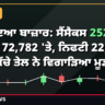 Sensex Nifty closing bell October 14