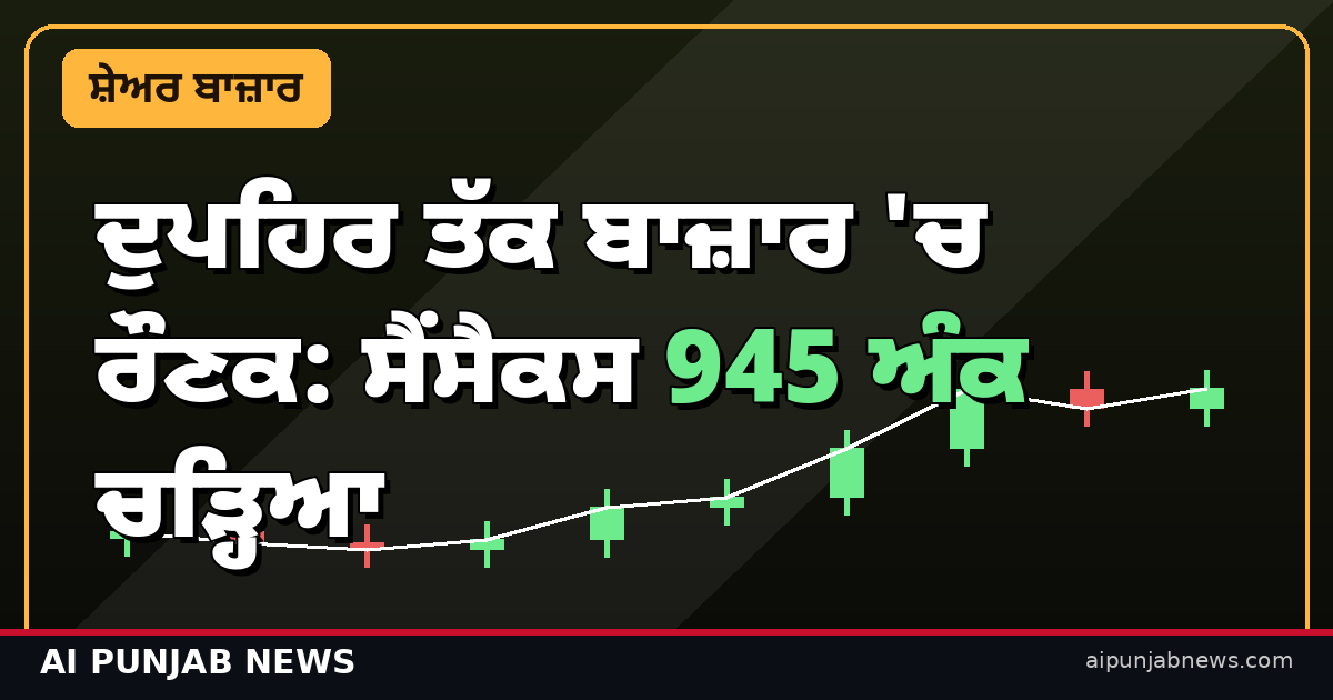 Market midday 2026-10-15