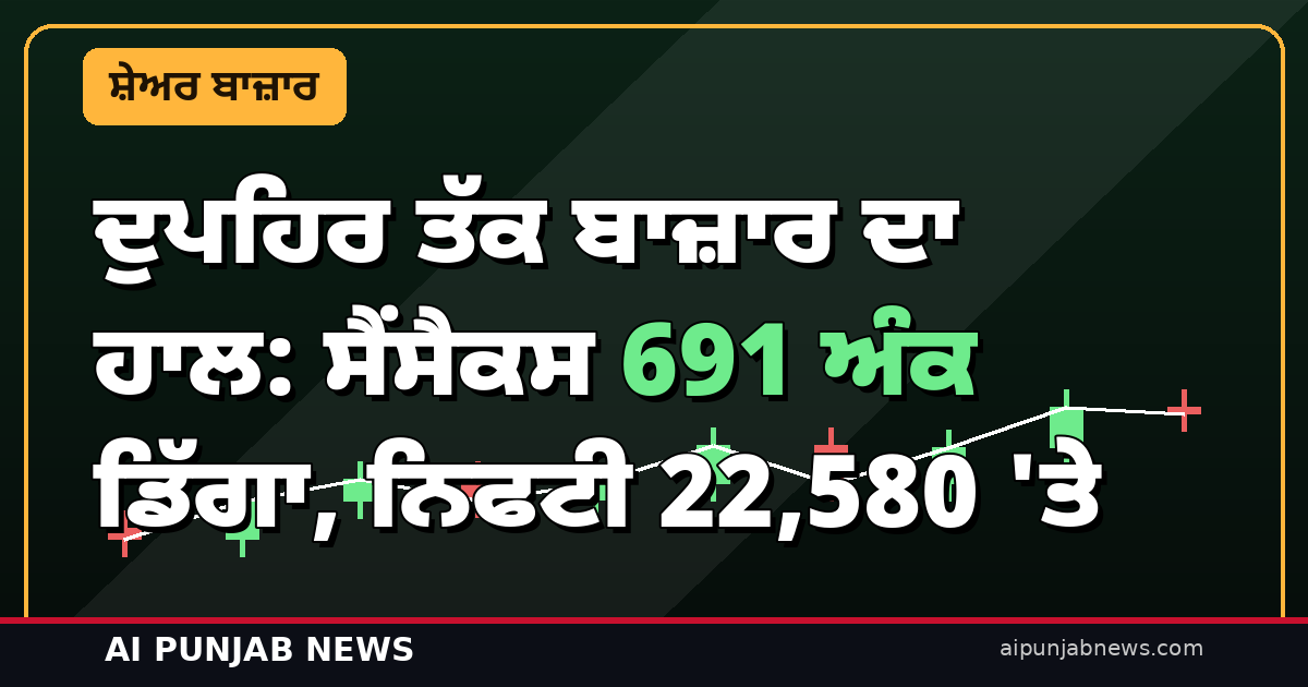 ਦੁਪਹਿਰ ਤੱਕ ਬਾਜ਼ਾਰ ਦਾ ਹਾਲ: ਸੈਂਸੈਕਸ 691 ਅੰਕ ਡਿੱਗਾ, ਨਿਫਟੀ 22,580 ‘ਤੇ — ਕੱਚਾ ਤੇਲ 110 ਡਾਲਰ ਤੋਂ ਉੱਪਰ
