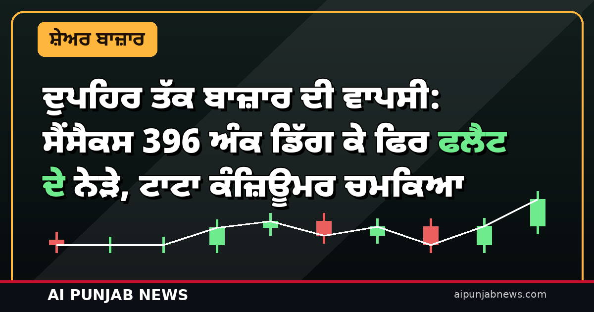 ਦੁਪਹਿਰ ਤੱਕ ਬਾਜ਼ਾਰ ਦੀ ਵਾਪਸੀ: ਸੈਂਸੈਕਸ 396 ਅੰਕ ਡਿੱਗ ਕੇ ਫਿਰ ਫਲੈਟ ਦੇ ਨੇੜੇ, ਟਾਟਾ ਕੰਜ਼ਿਊਮਰ ਚਮਕਿਆ