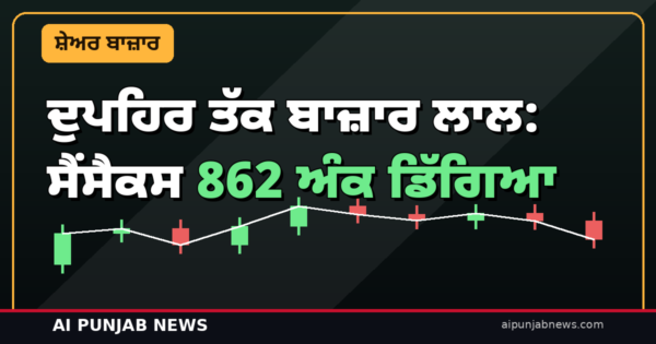 ਦੁਪਹਿਰ ਤੱਕ ਬਾਜ਼ਾਰ ਲਾਲ: ਸੈਂਸੈਕਸ 862 ਅੰਕ ਡਿੱਗਿਆ, ਨਿਫਟੀ 22,511 ‘ਤੇ — ਆਈਟੀ ਸ਼ੇਅਰਾਂ ‘ਚ ਭਾਰੀ ਵਿਕਵਾਲੀ