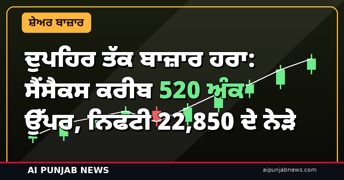 ਦੁਪਹਿਰ ਤੱਕ ਬਾਜ਼ਾਰ ਹਰਾ: ਸੈਂਸੈਕਸ ਕਰੀਬ 520 ਅੰਕ ਉੱਪਰ, ਨਿਫਟੀ 22,850 ਦੇ ਨੇੜੇ