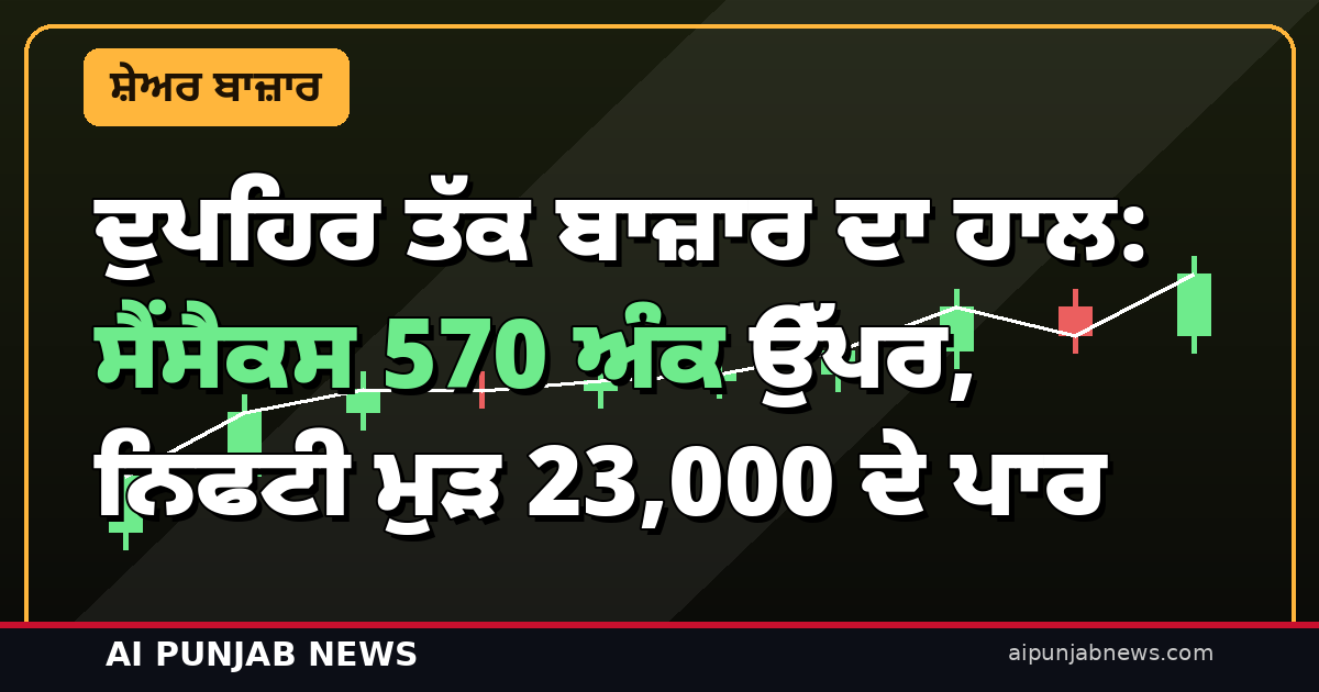 ਦੁਪਹਿਰ ਤੱਕ ਬਾਜ਼ਾਰ ਦਾ ਹਾਲ: ਸੈਂਸੈਕਸ 570 ਅੰਕ ਉੱਪਰ, ਨਿਫਟੀ ਮੁੜ 23,000 ਦੇ ਪਾਰ — ਇਨਫੋਸਿਸ-TCS ਚਮਕੇ