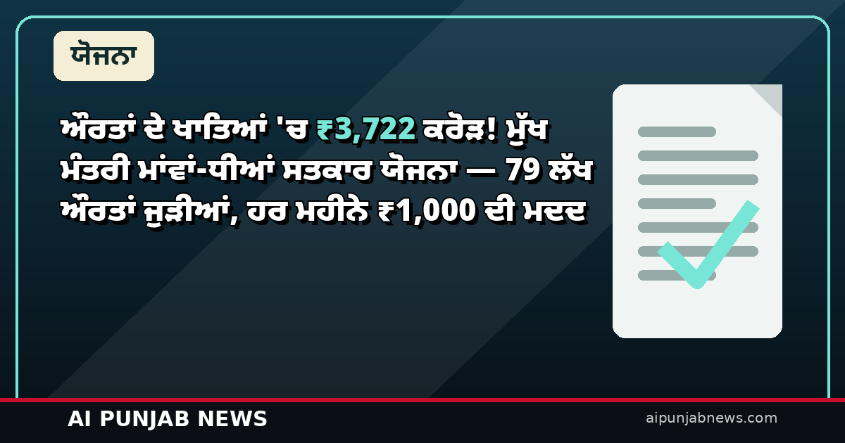 ਔਰਤਾਂ ਦੇ ਖਾਤਿਆਂ ‘ਚ ₹3,722 ਕਰੋੜ! ਮੁੱਖ ਮੰਤਰੀ ਮਾਂਵਾਂ-ਧੀਆਂ ਸਤਕਾਰ ਯੋਜਨਾ — 79 ਲੱਖ ਔਰਤਾਂ ਜੁੜੀਆਂ, ਹਰ ਮਹੀਨੇ ₹1,000 ਦੀ ਮਦਦ