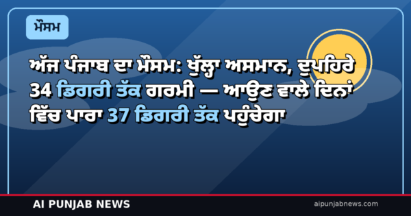 ਅੱਜ ਪੰਜਾਬ ਦਾ ਮੌਸਮ: ਖੁੱਲ੍ਹਾ ਅਸਮਾਨ, ਦੁਪਹਿਰੇ 34 ਡਿਗਰੀ ਤੱਕ ਗਰਮੀ — ਆਉਣ ਵਾਲੇ ਦਿਨਾਂ ਵਿੱਚ ਪਾਰਾ 37 ਡਿਗਰੀ ਤੱਕ ਪਹੁੰਚੇਗਾ