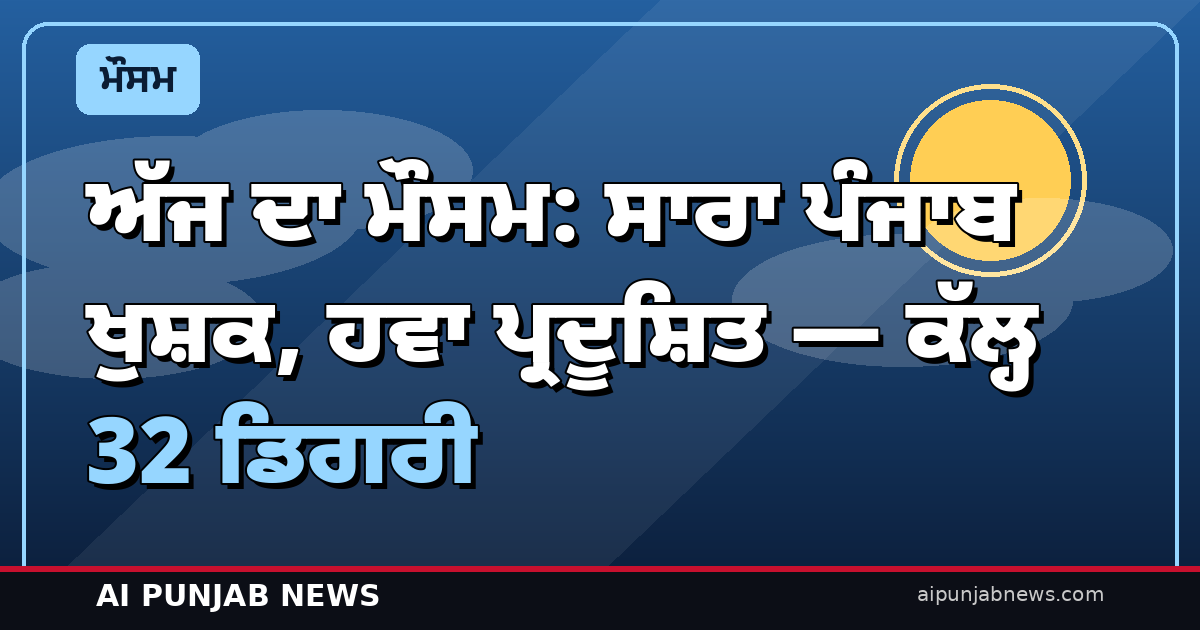 ਅੱਜ ਸਾਰਾ ਪੰਜਾਬ ਖੁਸ਼ਕ, ਹਵਾ ਪ੍ਰਦੂਸ਼ਿਤ — ਕੱਲ੍ਹ ਪਾਰਾ 32 ਡਿਗਰੀ ਤੱਕ, 23 ਅਕਤੂਬਰ ਤੋਂ ਬਦਲਾਵ ਦੇ ਸੰਕੇਤ