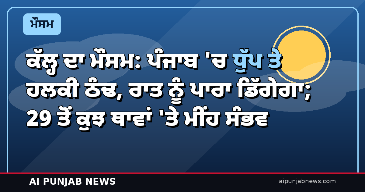 ਕੱਲ੍ਹ ਦਾ ਮੌਸਮ: ਪੰਜਾਬ ‘ਚ ਧੁੱਪ ਤੇ ਹਲਕੀ ਠੰਢ, ਰਾਤ ਨੂੰ ਪਾਰਾ ਡਿੱਗੇਗਾ; 29 ਤੋਂ ਕੁਝ ਥਾਵਾਂ ‘ਤੇ ਮੀਂਹ ਸੰਭਵ